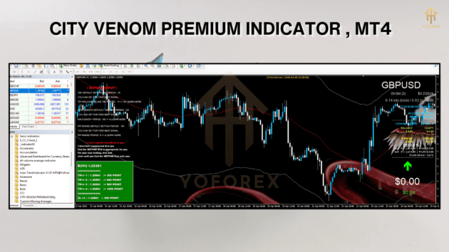 city venom premium indicator