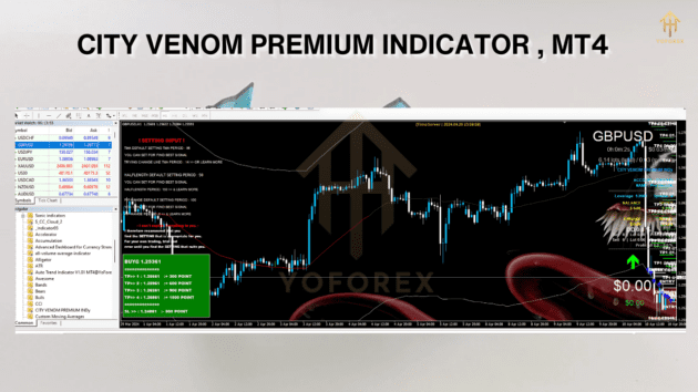 city venom premium indicator