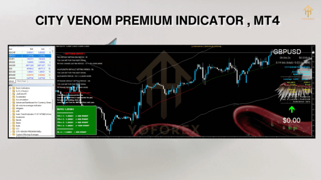 city venom premium indicator