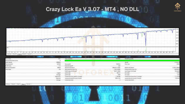 crazy lock v3.07 ea