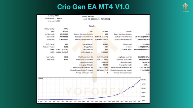 crio gen ea v1.0