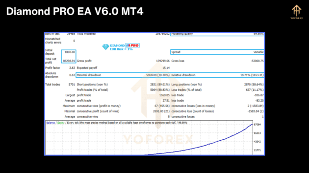 diamond pro ea v6.0