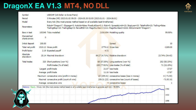 dragonx ea v1.3