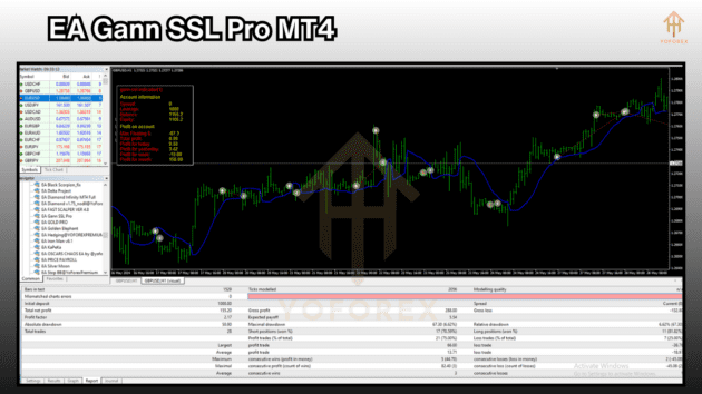 ea gann ssl pro