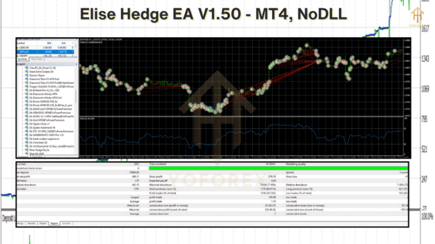 elise hedge ea v1.50