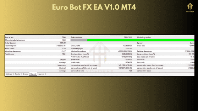 euro bot fx ea v1.0