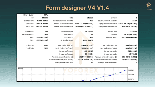 form designer v4 ea v1.4