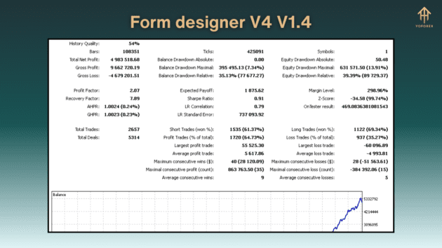 form designer v4 ea v1.4