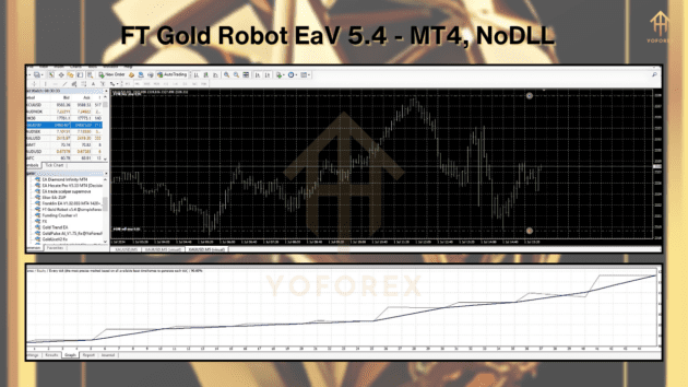 ft gold robot ea v5.4