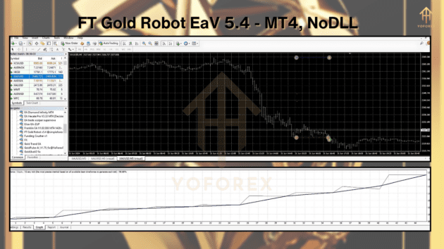 ft gold robot ea v5.4