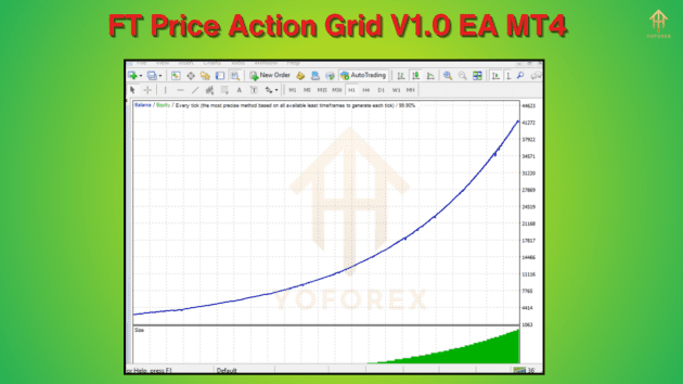 ft price action grid v1.0 ea