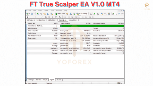 ft true scalper ea v1.0