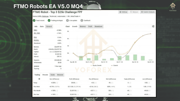 ftmo robots v5.0 mq4