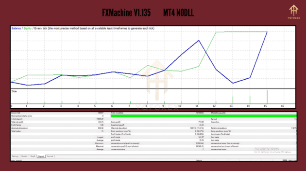 fx machine ea v1.135 mt4