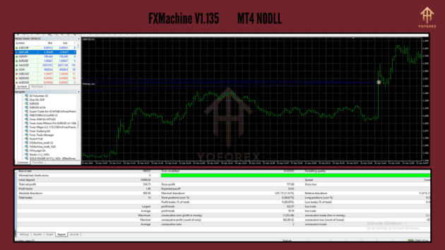 fx machine ea v1.135 mt4