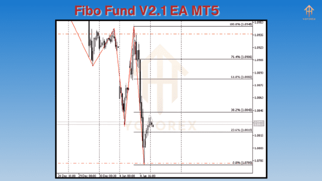 fibo fund v2.1 ea