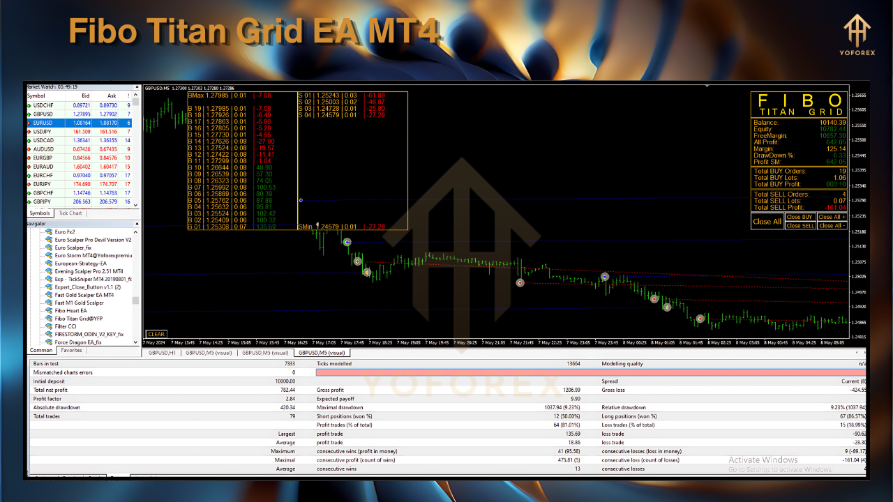 fibo titan grid ea