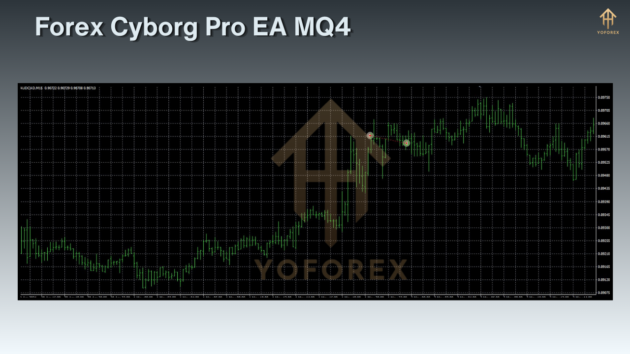 forex cyborg pro ea