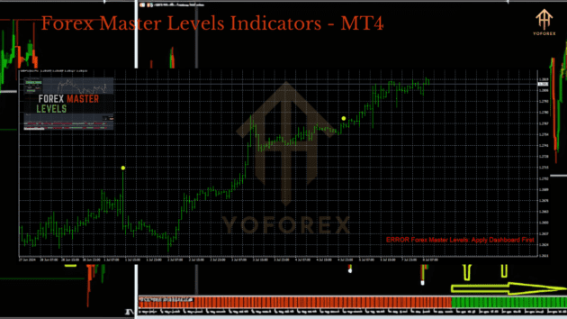 forex master levels indicators