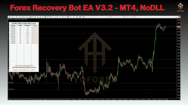 forex recovery bot ea v3.2