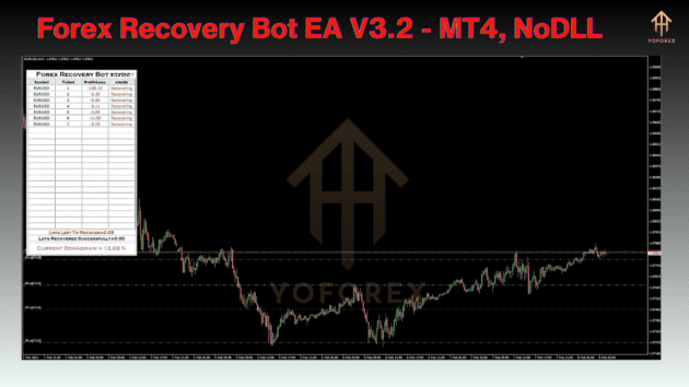 forex recovery bot ea v3.2