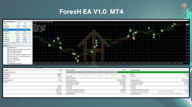 forexh  ea v1.0 mt4