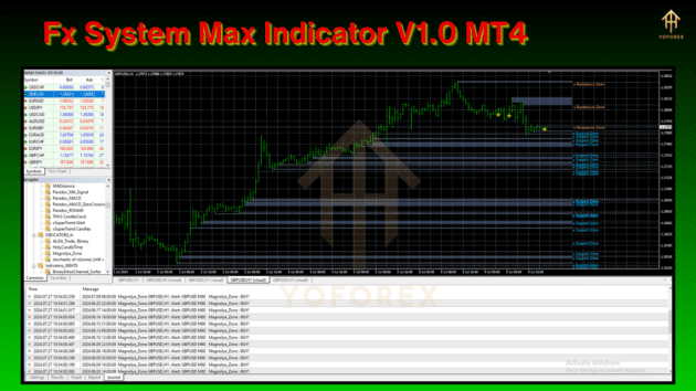 fx system max indicator v1.0