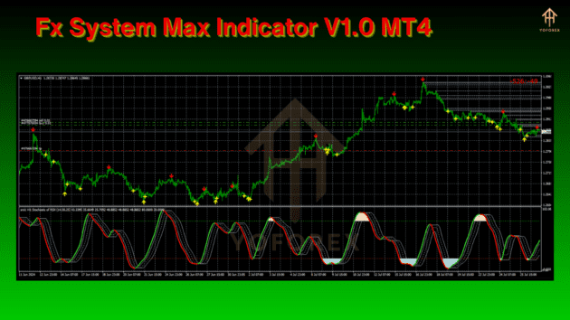 fx system max indicator v1.0