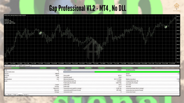 gap trading v1.2 mt4