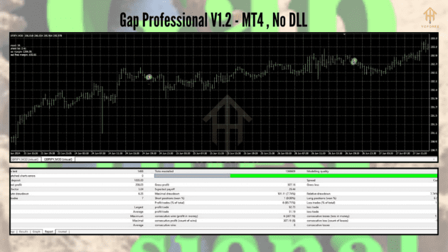 gap trading v1.2 mt4