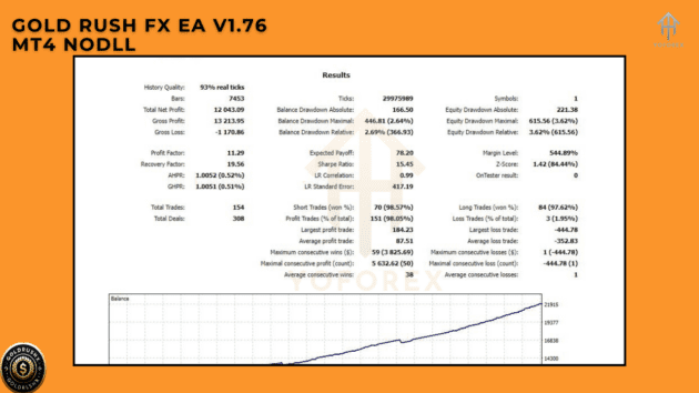 gold rush fx ea v1.76