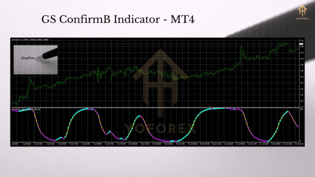 gs confirmb indicator