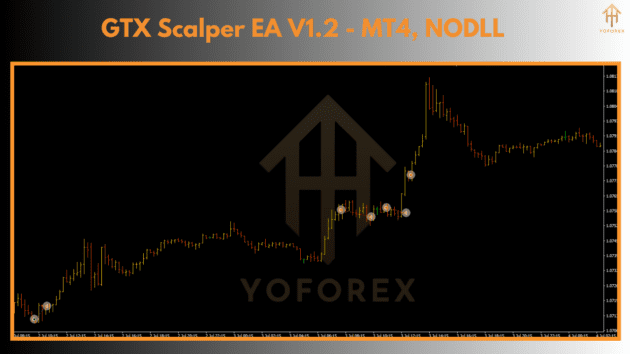 gtx scalper ea v1.2