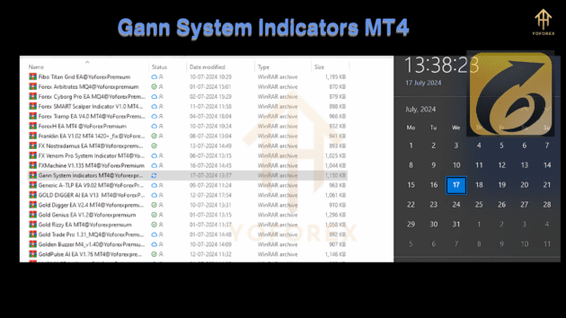 gann system indicators