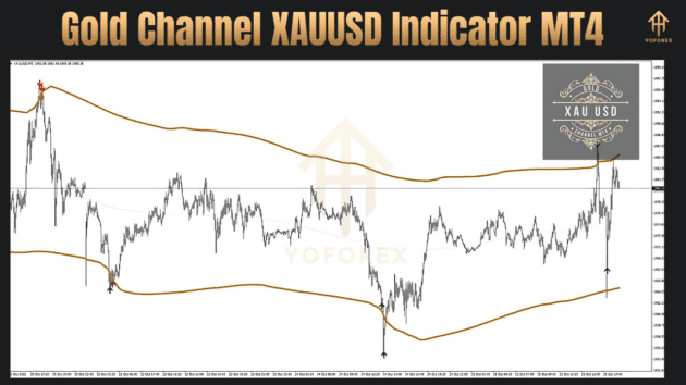 gold channel xauusd indicator