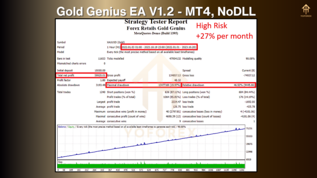 gold genius ea v1.2 mt4