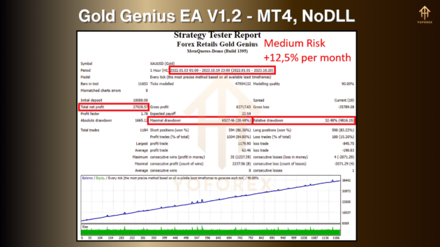 gold genius ea v1.2 mt4