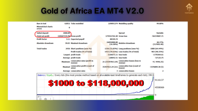 gold of africa ea v1.0