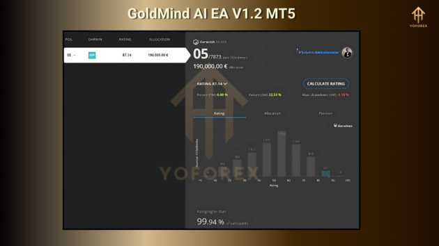 goldmind ai ea v1.2