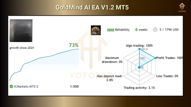 goldmind ai ea v1.2