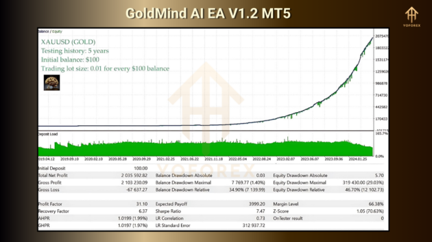 goldmind ai ea v1.2