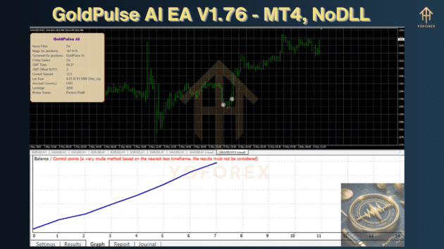 goldpulse ai ea v1.76