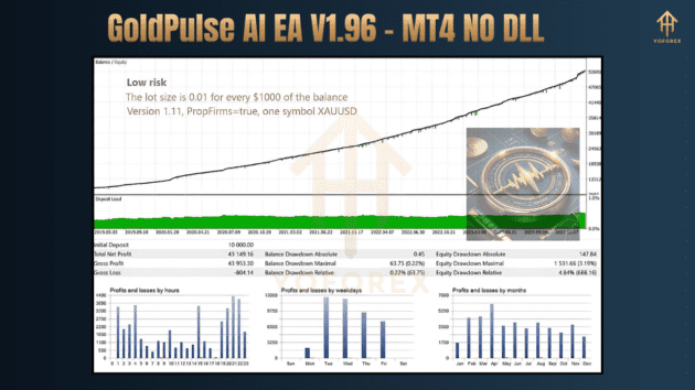 goldpulse ai ea v1.96 2