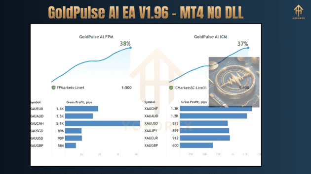 goldpulse ai ea v1.96 3