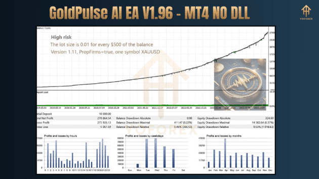 goldpulse ai ea v1.96