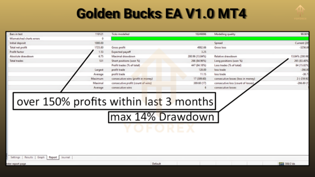 golden bucks ea v1.0 mt4