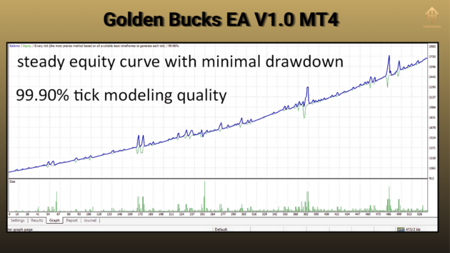 golden bucks ea v1.0 mt4