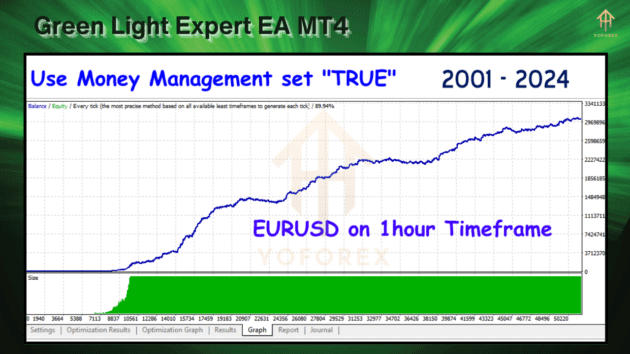 green light expert ea