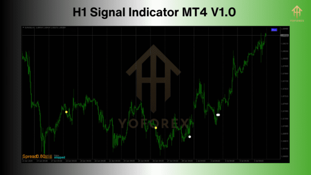 h1 signal indicators v1.0