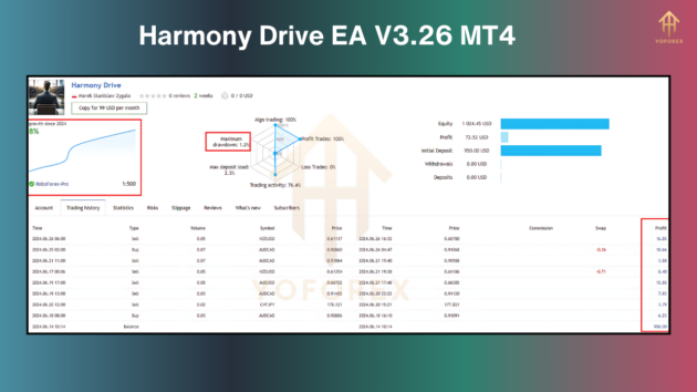 harmony drive ea v3.26